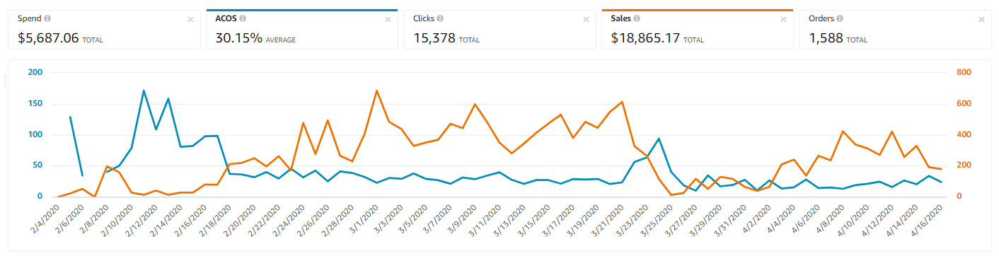 Overall-Case-Story-Bakers-Dozen-Graph