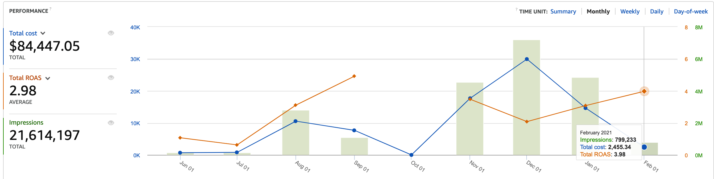 SNOW-DSP-Results