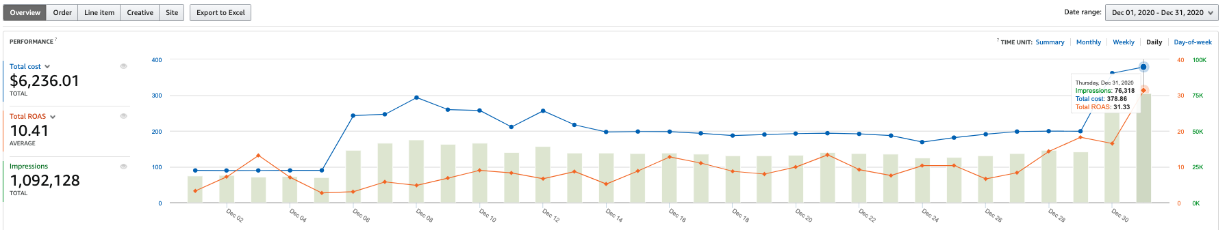 Surviveware-Dec-2020-DSP-Results